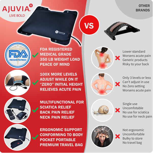 Lumbar Decompressor™ - Lumbar Back Pain Relief Device - Buy Online