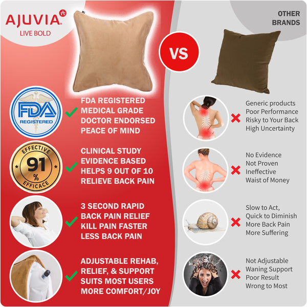 Qi Orthopedic Pillow™ - Lumbar Back Posture Pain Relief - Buy