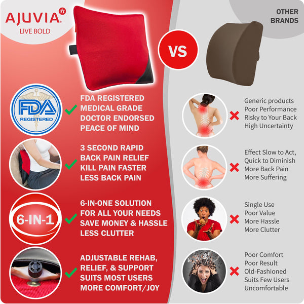 Best Back Vitalizer™ Helps Back Pain Shop Online From Here Ajuvia