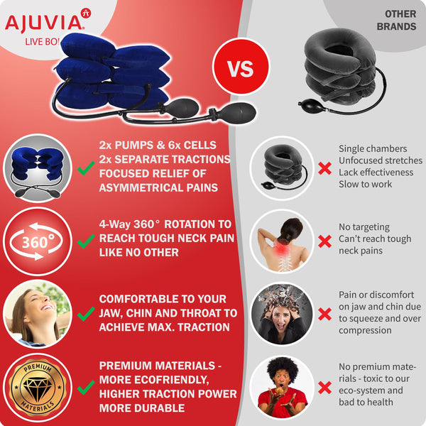 Neck Heal™ - Best 4-Way Traction & Decompression Therapy - Wholesale ...